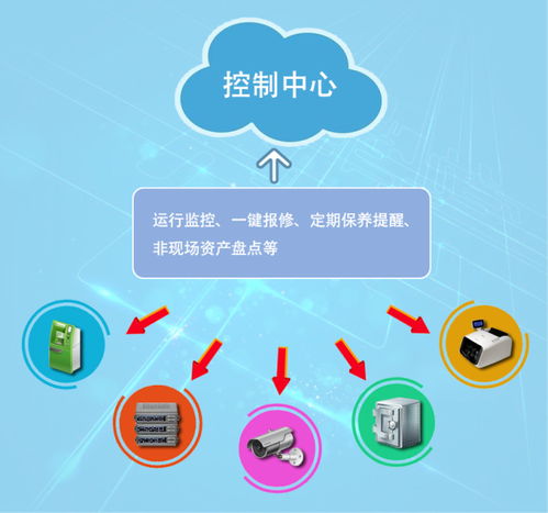 窄帶物聯網技術在金融領域的應用展望