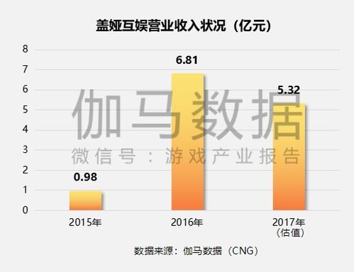 2018年上市及準上市企業(yè)競爭力報告 網絡游戲開發(fā)行業(yè)洞察與31.4%收入增速分析
